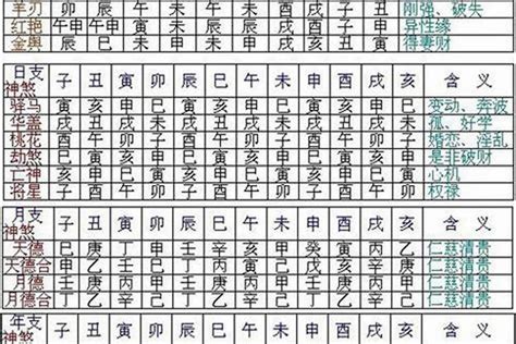 命帶孤星|八字孤寡神煞全解